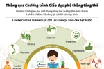 Hàng chục cuộc thi, thời gian đâu HS đầu tư phát triển năng lực, phẩm chất?