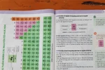 Nguyên tố H ở sách KHTN 7 bộ Chân trời sáng tạo lúc in màu hồng, lúc màu xanh