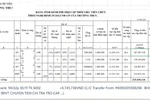 Nghỉ việc sớm 7 tháng chờ hưu, có GV ngỡ ngàng vì mỗi tháng được 33 triệu đồng