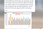 Có kết quả thi thử vào 10 mới hối hả tìm giải pháp hạn chế điểm dưới trung bình