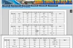 Có trường học, thời khóa biểu lớp 6,7 "vắng bóng" môn tích hợp