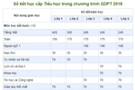 Có ý kiến cho rằng tăng định mức tiết dạy của hiệu trưởng, hiệu phó là cần thiết