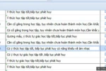 Bộ nên hướng dẫn bỏ ghi nhận xét trong sổ theo dõi và đánh giá học sinh lớp 6 