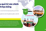 SV cần đáp ứng tiêu chí nào để đạt học bổng của Trường Đại học SPKT Hưng Yên?