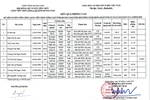 Quảng Nam: 8 cử nhân sư phạm được tuyển dụng theo diện "thu hút nhân tài"