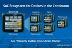 Intel đã sẵn sàng cho vi xử lý 14 nm