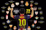 Messi lại lập kỷ lục thế giới