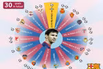 VIDEO: 30 bàn thắng làm nên một Messi thần thánh