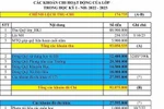 Ảnh phụ huynh cung cấp