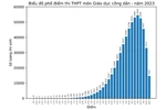 Những điểm 10 môn Giáo dục công dân nói lên điều gì?