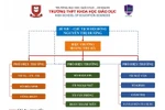 Hội đồng trường công lập tự chủ: Mô hình quản trị tiên tiến, vị thế mới cho HES