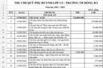 Phụ huynh TH Hồng Hà được trả lại hơn 247 triệu, phê bình GVCN, hiệu trưởng