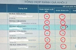 Đánh giá HS tiểu học theo TT 27 vẫn còn "mưa" giấy khen, có phải GV dễ quá?