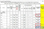 Bổ nhiệm hạng cũ sang hạng mới yêu cầu chứng chỉ CDNN, GV huyện Chư Sê thắc mắc