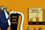 Dự thảo luật chưa thấy đề cập tới đổi mới công nghệ chống tham nhũng