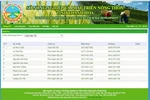 Sau chỉ đạo của Thủ tướng, biết sai luật Thanh Hóa vẫn quyết giữ 8 Phó Giám đốc
