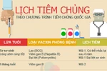 Lịch tiêm chủng quốc gia các mẹ PHẢI biết