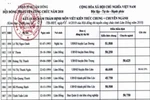 Thi công chức ở Lâm Đồng, nhiều thí sinh từ đậu thành rớt