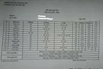 Chóng mặt với bảng điểm cao vút của học sinh lớp 9 ở Tiền Giang