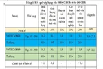 Đại học Quốc gia Thành phố Hồ Chí Minh vào top trường sinh viên có việc làm tốt