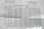 Năm học này, giáo viên ở Tiền Giang vẫn tiếp tục phải trực đêm không lương