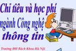Chi tiết chỉ tiêu tuyển sinh và học phí ngành Công nghệ thông tin 2020