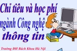 Chi tiết chỉ tiêu tuyển sinh và học phí ngành Công nghệ thông tin 2020