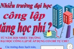 Toàn cảnh mức tăng học phí của nhiều trường đại học công lập