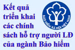 BHXH Việt Nam với kết quả triển khai các chính sách hỗ trợ người lao động 