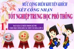 Được cộng điểm khuyến khích xét công nhận tốt nghiệp Trung học phổ thông