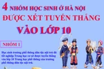 Đối tượng, thời gian, thủ tục tuyển thẳng vào lớp 10 Hà Nội năm nay