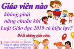 Giáo viên nào không phải nâng chuẩn trình độ?