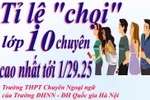 Tỉ lệ “chọi” vào lớp 10 các trường chuyên, lớp chuyên năm 2020