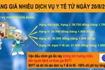 Infographic: Tăng giá nhiều dịch vụ y tế từ ngày 20/8/2019