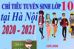 Chỉ tiêu tuyển sinh lớp 10 của Hà Nội năm học 2020-2021