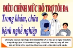 Infographic: Điều chỉnh mức hỗ trợ tối đa trong khám, chữa bệnh nghề nghiệp
