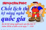 Chốt lịch thi kỹ năng nghề quốc gia