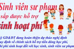 Sinh viên sư phạm được hỗ trợ sinh hoạt phí