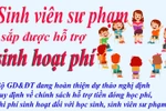 Sinh viên sư phạm được hỗ trợ sinh hoạt phí