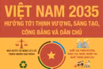 Việt Nam 2035 – Giáo dục và nhân lực tri thức