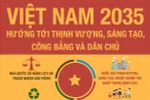Việt Nam 2035 – Giáo dục và nhân lực tri thức