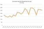 Vinamilk đầu tư mạnh mẽ vào ASEAN, Trung Quốc