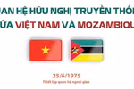 Quan hệ hữu nghị truyền thống Việt Nam-Mozambique