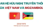 Quan hệ hữu nghị truyền thống Việt Nam-Mozambique
