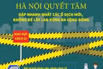 Hà Nội quyết tâm dập nhanh nhất các ổ dịch mới