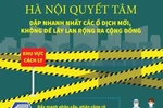 Hà Nội quyết tâm dập nhanh nhất các ổ dịch mới