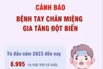 Cảnh báo bệnh tay chân miệng gia tăng đột biến