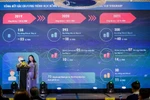 6 triệu USD và tư duy tài trợ đột phá thúc đẩy phát triển Khoa học - Công nghệ