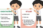 Không được phê bình học sinh vi phạm, vô lễ, thầy cô phải làm ngơ?
