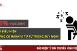 Liên tiếp học sinh quyên sinh, hồi chuông báo động trong giới trẻ